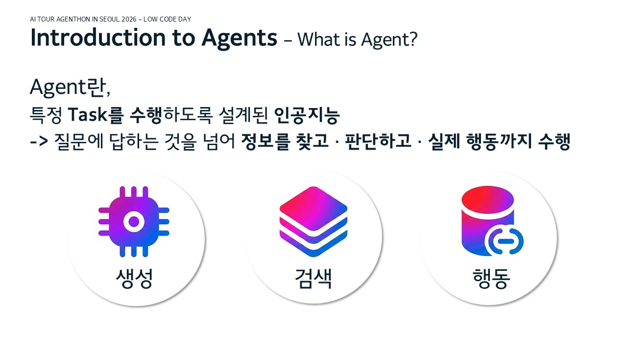 Agent Concept