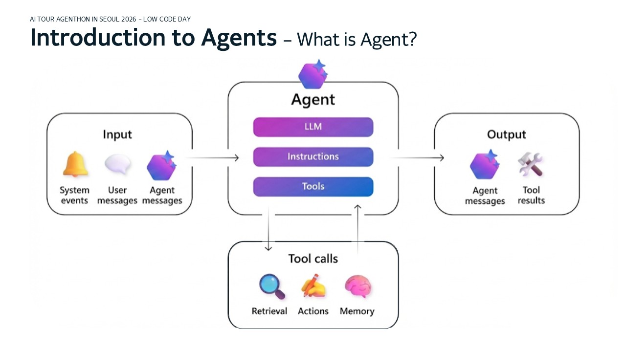Agent Architecture
